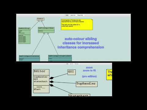 Python Module Visualisation As Uml