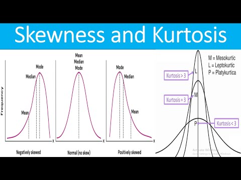Normal Distribution | Skewness | Kurtosis