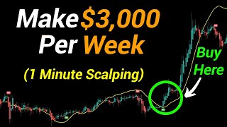 Chandelier Exit Indicator Strategy 300% Gains 1 Min scalping trading strategy Tested 200 Times
