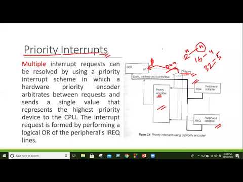 PI Lecture 04 | I/O Operation | Interrupt | I/O Priority Interrupts | Memory Mapped I/O | DMA