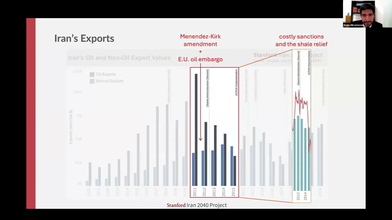 The Myth of Maximum Pressure on Iran with Matin Mirramezani and Sam Samani