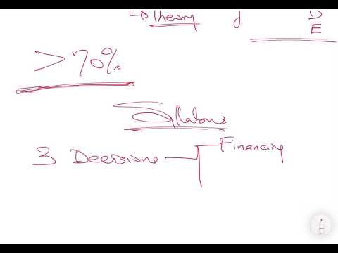 ACCA Financial Management (F9) Summarised in One Equation - Lecture 1