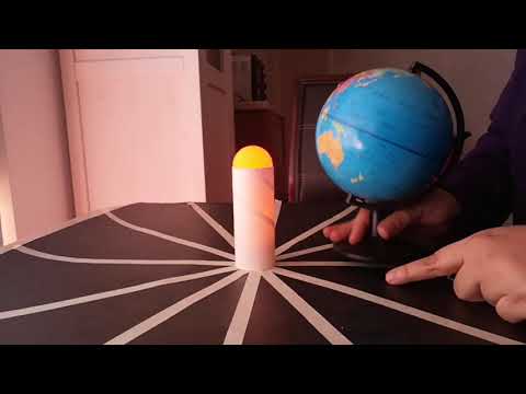 Uttarayan - a simple explanation