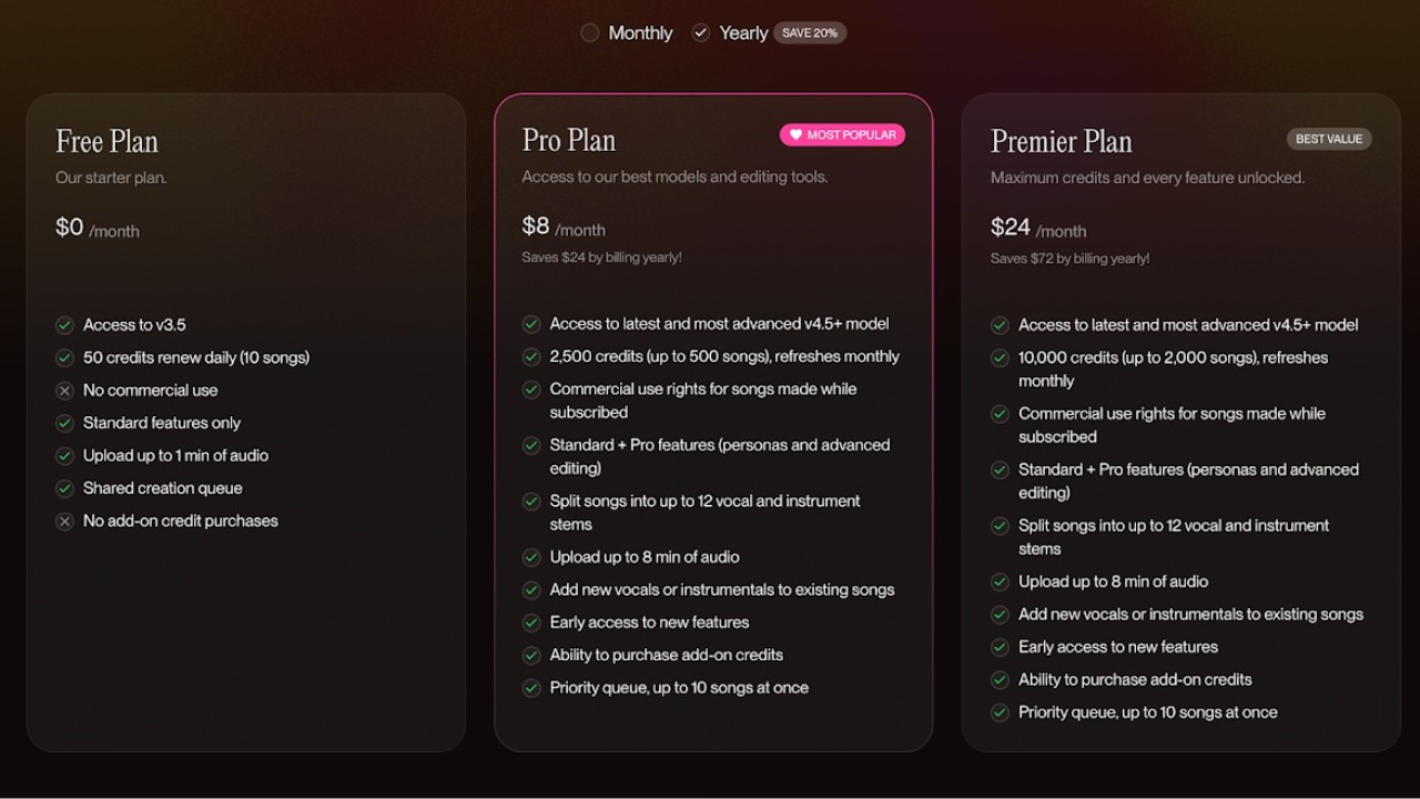 Suno Ai Pricing Tiers Explained 2025 | Free vs Pro vs Premier