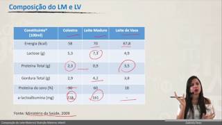 Leite Materno x Leite de Vaca
