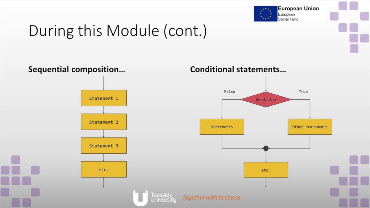 Digital Skills for Growth (Let's Get Coding, Python Style)