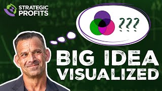 Whats The Big Idea  The Big Idea Visualized