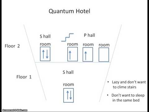 #10 Quantum Hotel