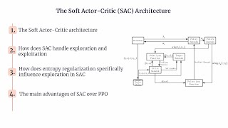 SAC | Soft Actor Critic (SAC) architecture | SAC Explained