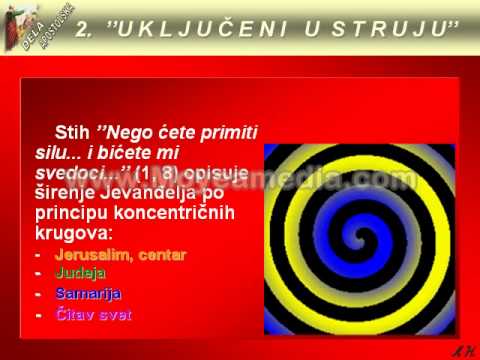 DELA APOSTOLSKA, Tema 02. Uključeni u Struju - Lazar Ninkov.avi