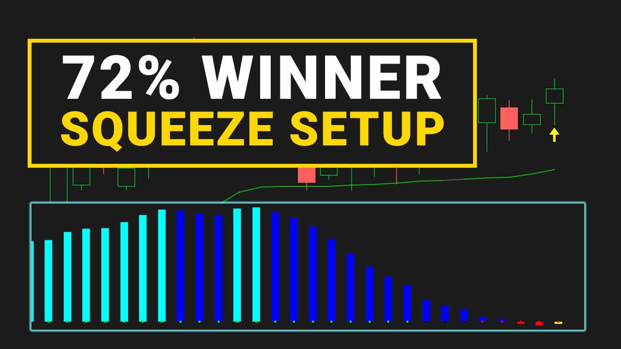 This Squeeze Has a 72% Win Rate Over 30 Years