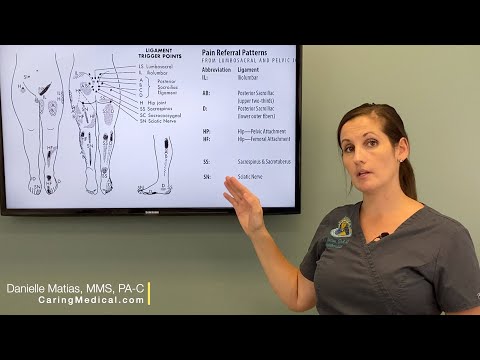 I have SIJ Dysfunction- MRI is normal and Physical Therapy didn't help- Is Prolotherapy an option?