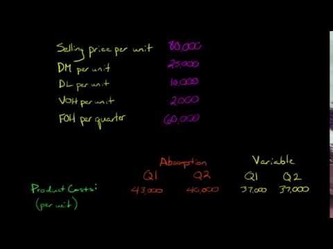 Absorption Costing vs. Variable Costing