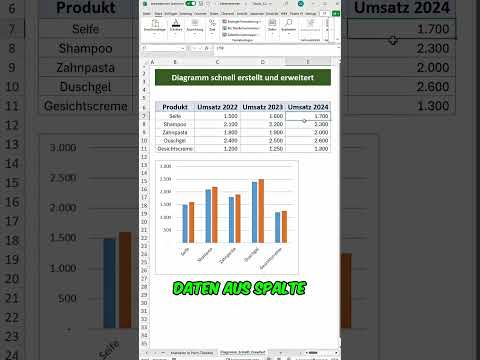 Excel Diagramme 📊: Erstellt und erweitert in Sekunden!
