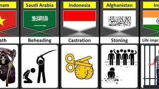 Punishment Of R&P From Different Countries