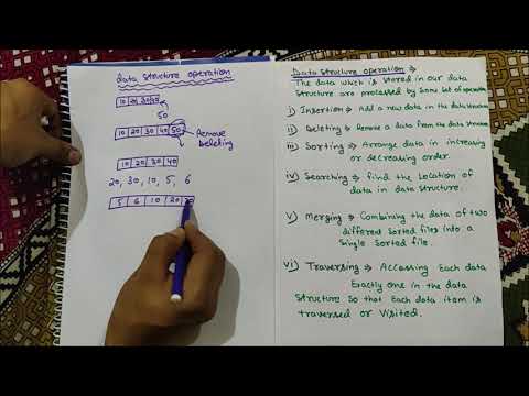 Introduction to Data Structure and types hindi