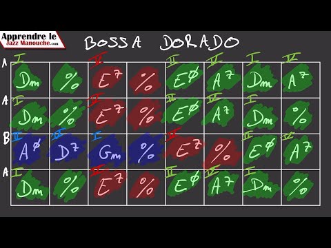 ANALYSE DE GRILLE | Bossa dorado