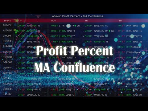 Video Abiroid ProfitPercent Arrows MA Confluence