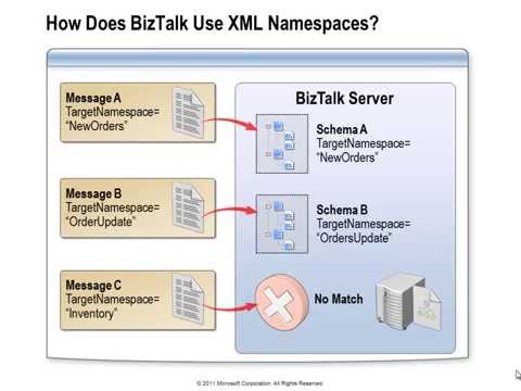 Biztalk Server 2010 Developer Training Kit 02