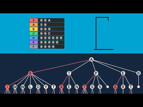 Hanging Hyena Word Solver