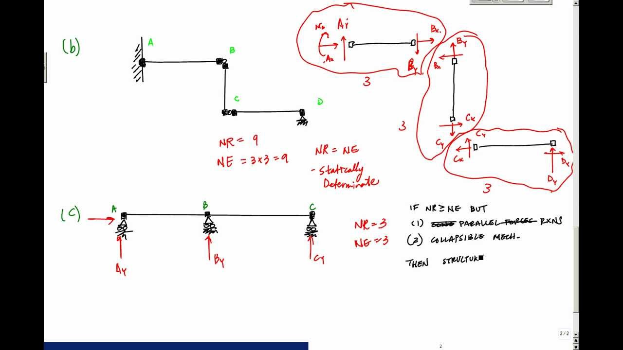 Is it statically indeterminate? Examples - Structural Analysis