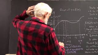 dagpcb 4809 additional notations for estimates made from graph of a function  arrow to represent val