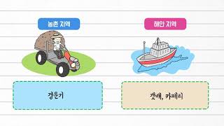 사회 3학년 1학기 3단원 6차시 영상(108-110p)