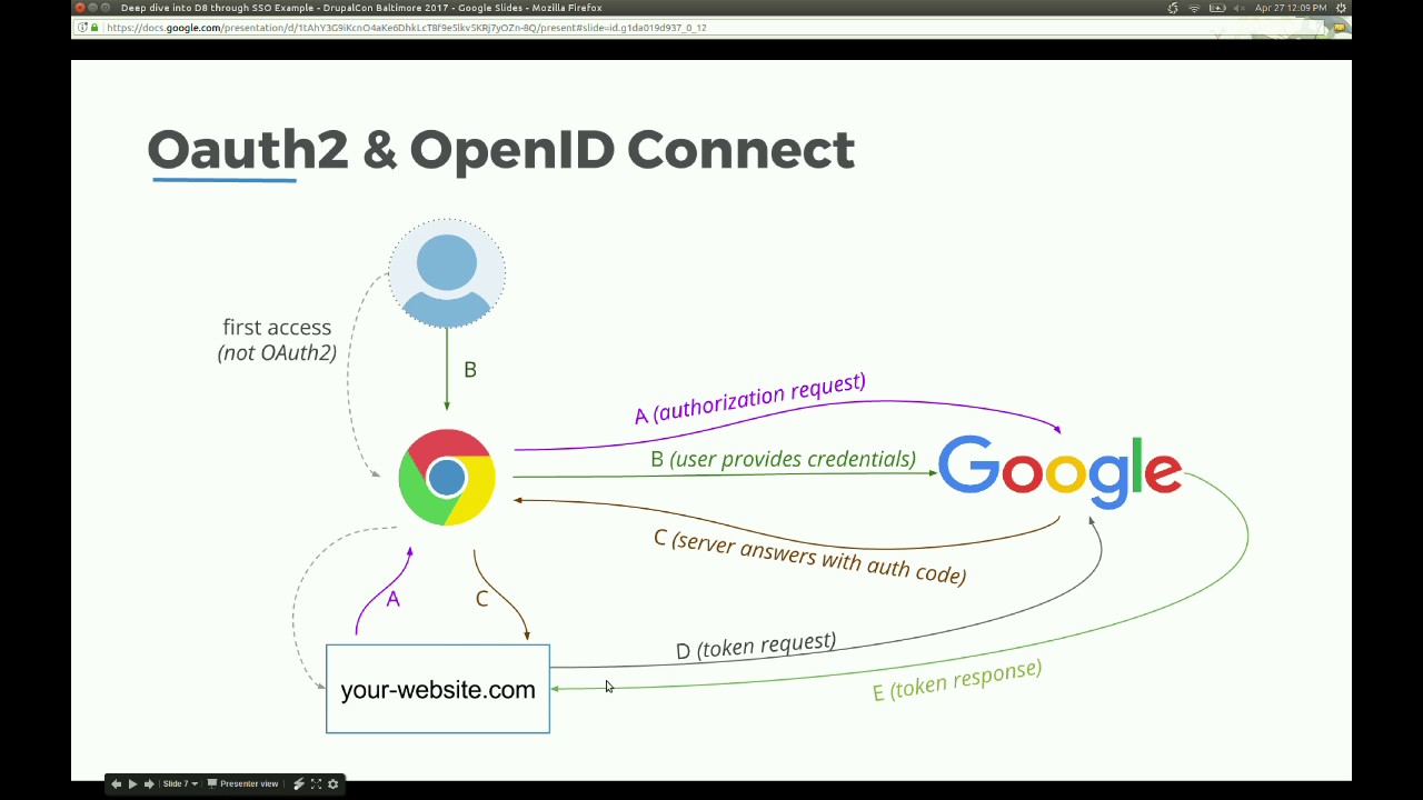 DrupalCon Baltimore 2017: Deep dive into D8 through Single Sign-On Example
