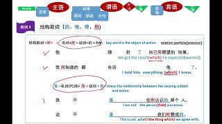 Sentence Structure Section 2 – RELATIVE PARTICLE(所字词组) #ztb113