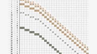 4.背單字的方法--介紹楊鵬"17天搞定GRE單詞"+建議