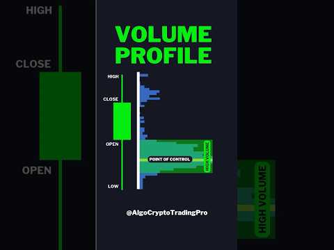 How to master volume in trading  Volume Profile Trading Tradingview Indicator