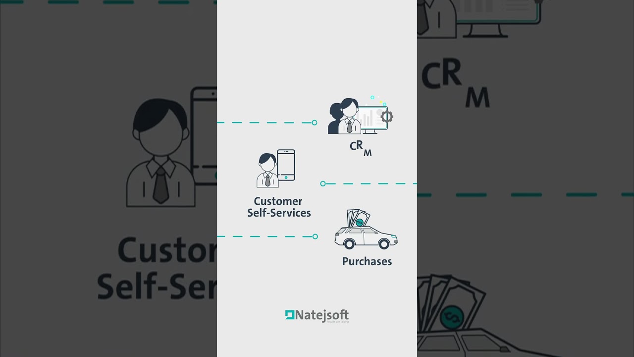 Natejsoft solutions Automotive DMS