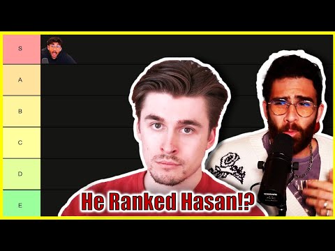 Hasanabi Reacts to Ludwig Ranking Youtubers | Hasan Clip Factory