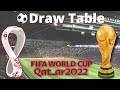 FIFA WORLD CUP 2022 FINAL TABLE