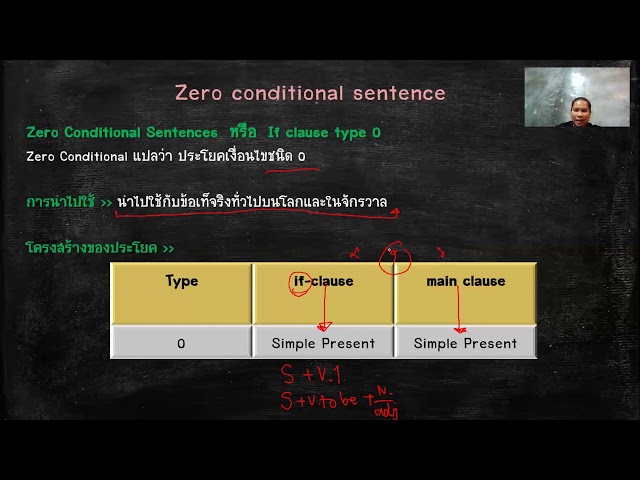 วิชาภาษาอังกฤษ ม 4 ภาคเรียนที่ 1