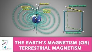 THE EARTHS MAGNETISM OR TERRESTRIAL MAGNETISM