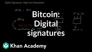 Bitcoin - Digital Signatures