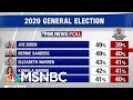 New Polling Backs Up Leaked Trump Internals Showing Him Behind Joe Biden | Hardball | MSNBC