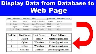 16. How to Display fetch data from database in php, Display data in HTML table, cyber warriors