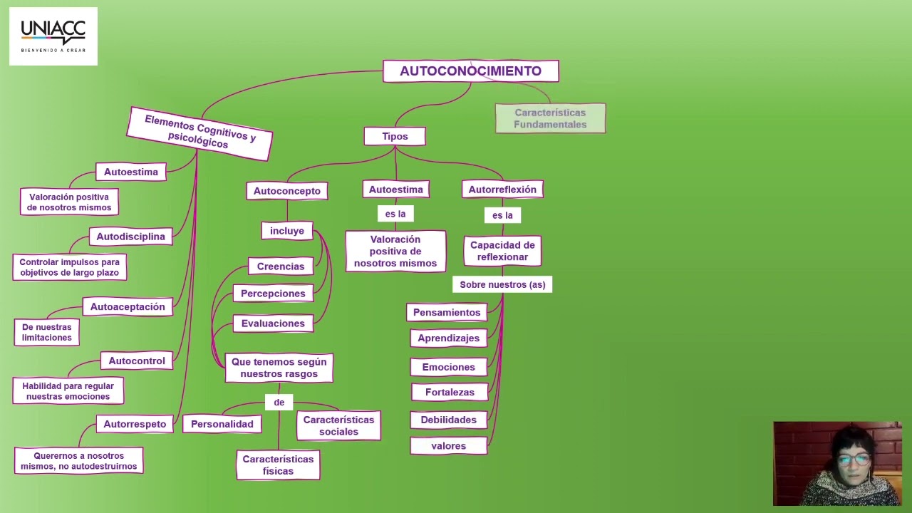 Mapa Conceptual Autoconocimiento VIDEO
