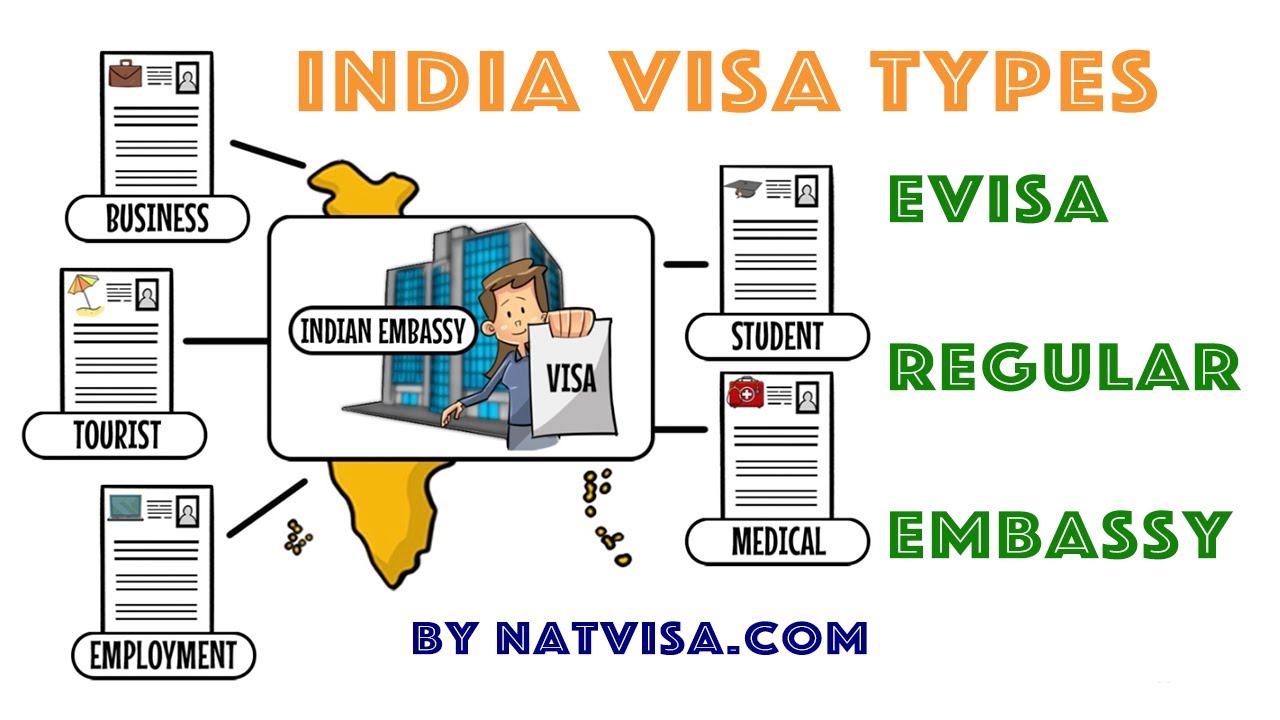 India Visa Types | eVisa vs Regular Visa | Tourism, Business and Medical Electronic Visas