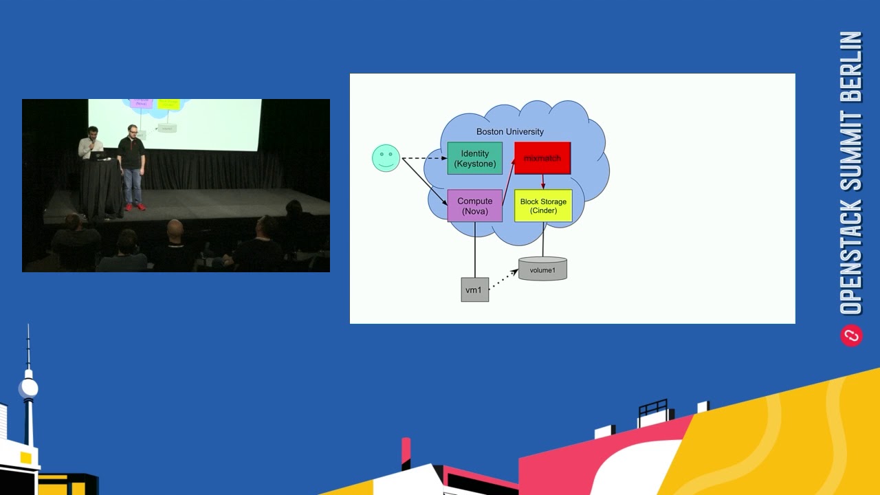 A Seamlessly Federated Multi-Cloud