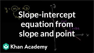 Equation of a line 1
