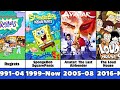All Nickelodeon Animated TV Series 1991 2026