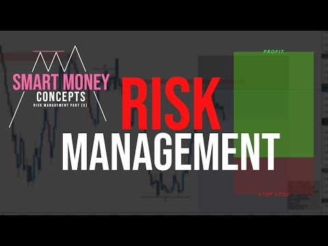 Risk Management in Trading | Forex Smart Money Concepts Part 5