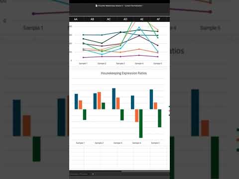 Using GeNorm for Housekeeping Genes in Gene Expression Analysis | Rosalind Masterclass