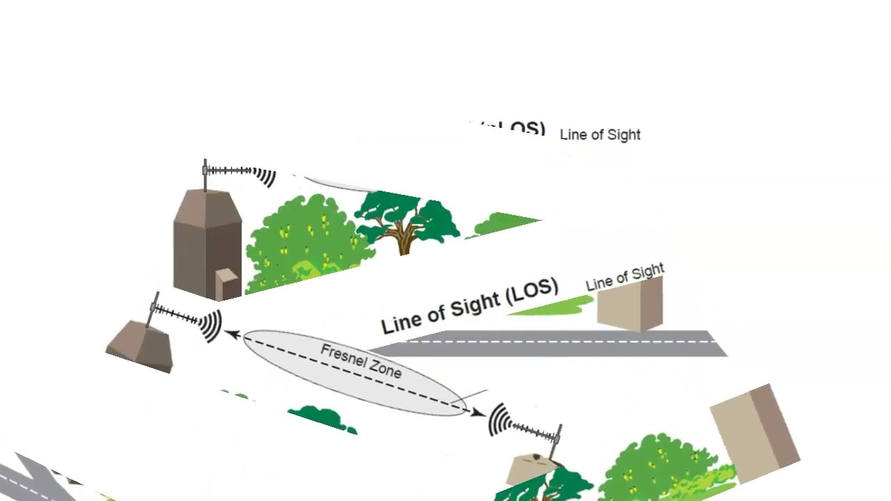 QTech - Line of Sight for the WP2P