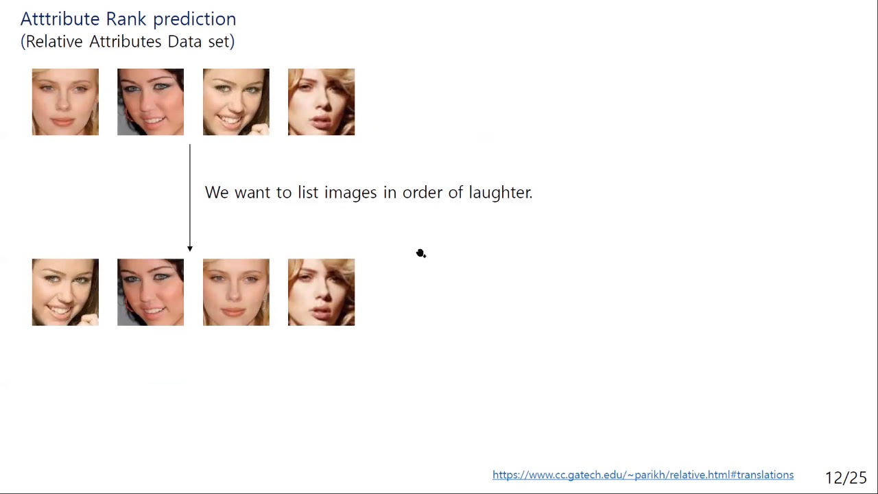 PR-162: DeepPermNet: Visual Permutation Learning