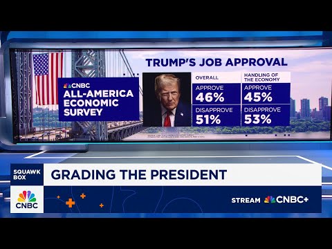 CNBC All-America Economic Survey: 45% approve of Pres. Trump's handling of the economy