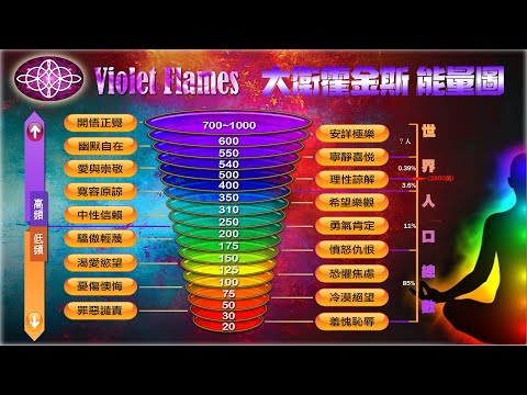 大衞霍金斯能量表